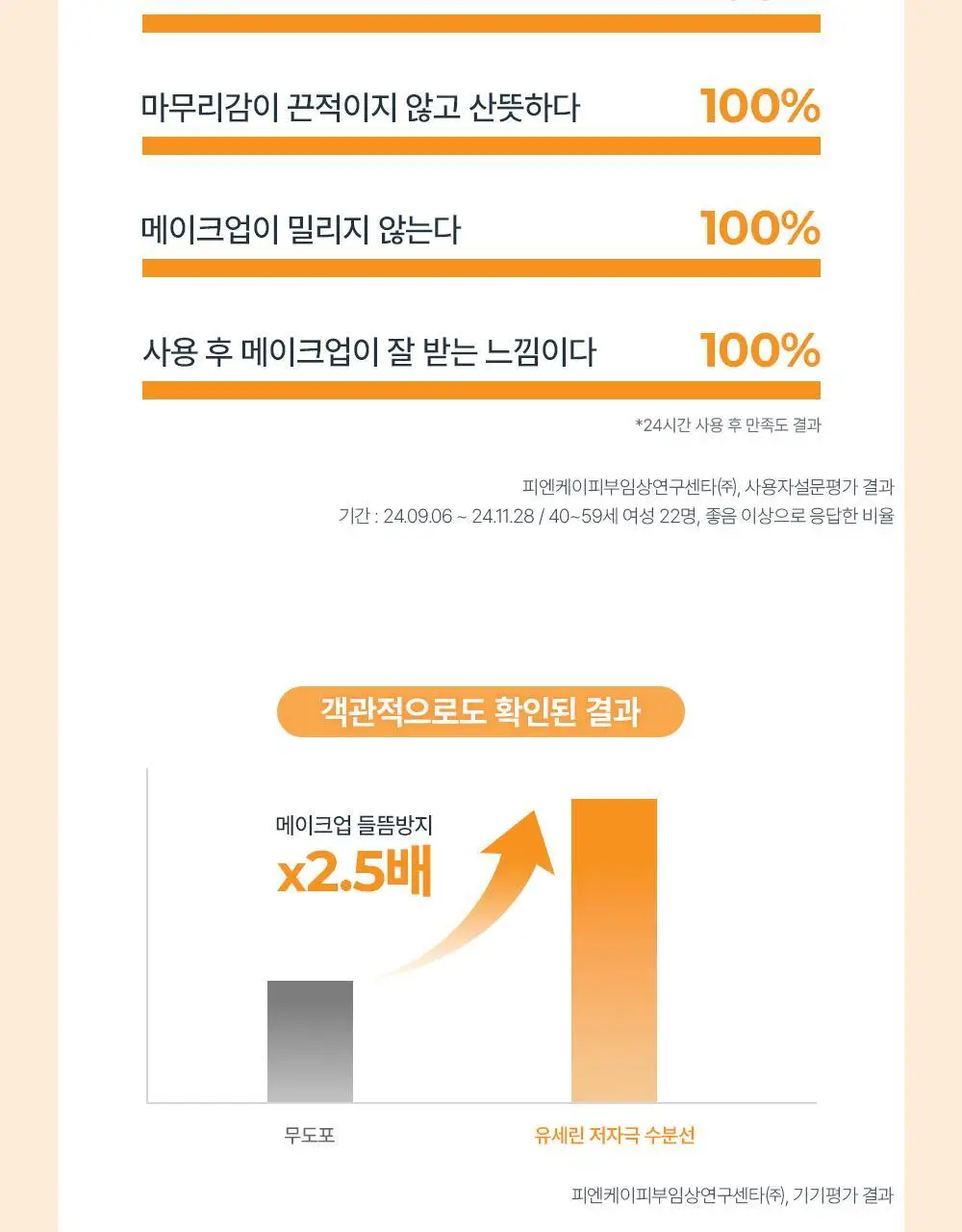 [1+1] 유세린 선 페이스 하이드로 프로텍트 SPF50+ 기획 (50ml+50ml) 상세페이지 15